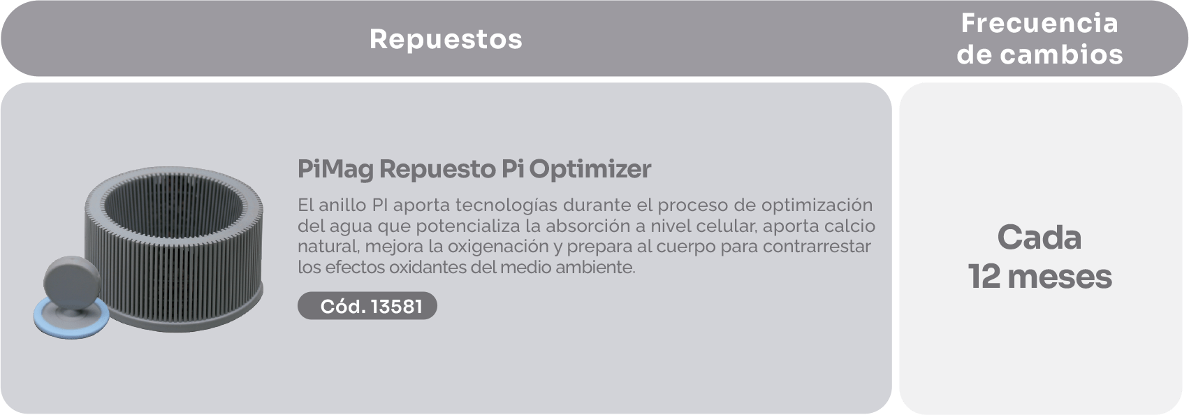 Frecuencia cambio de repuestos PiMag® Optimizer